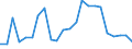 Flow: Exports / Measure: Values / Partner Country: World / Reporting Country: Luxembourg