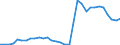 Flow: Exports / Measure: Values / Partner Country: World / Reporting Country: Mexico