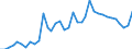 Flow: Exports / Measure: Values / Partner Country: World / Reporting Country: Sweden