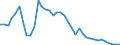 Flow: Exports / Measure: Values / Partner Country: World / Reporting Country: United Kingdom