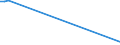 Flow: Exports / Measure: Values / Partner Country: American Samoa / Reporting Country: Germany