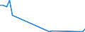 Flow: Exports / Measure: Values / Partner Country: American Samoa / Reporting Country: United Kingdom