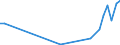 Flow: Exports / Measure: Values / Partner Country: Australia / Reporting Country: Denmark