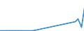 Flow: Exports / Measure: Values / Partner Country: Australia / Reporting Country: France incl. Monaco & overseas