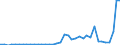 Flow: Exports / Measure: Values / Partner Country: Australia / Reporting Country: Germany