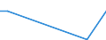 Flow: Exports / Measure: Values / Partner Country: Australia / Reporting Country: Ireland