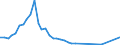 Flow: Exports / Measure: Values / Partner Country: Australia / Reporting Country: Japan