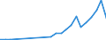 Flow: Exports / Measure: Values / Partner Country: Australia / Reporting Country: Luxembourg