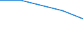 Flow: Exports / Measure: Values / Partner Country: Australia / Reporting Country: Sweden