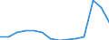 Flow: Exports / Measure: Values / Partner Country: Australia / Reporting Country: Switzerland incl. Liechtenstein