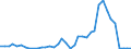 Flow: Exports / Measure: Values / Partner Country: Australia / Reporting Country: United Kingdom