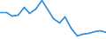 Flow: Exports / Measure: Values / Partner Country: Belgium, Luxembourg / Reporting Country: Belgium