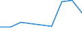 Flow: Exports / Measure: Values / Partner Country: Belgium, Luxembourg / Reporting Country: Canada