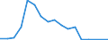 Flow: Exports / Measure: Values / Partner Country: Belgium, Luxembourg / Reporting Country: Czech Rep.