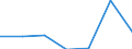 Flow: Exports / Measure: Values / Partner Country: Belgium, Luxembourg / Reporting Country: Finland