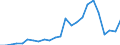 Flow: Exports / Measure: Values / Partner Country: Belgium, Luxembourg / Reporting Country: France incl. Monaco & overseas