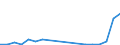 Flow: Exports / Measure: Values / Partner Country: Belgium, Luxembourg / Reporting Country: Poland