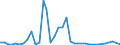 Flow: Exports / Measure: Values / Partner Country: World / Reporting Country: Australia