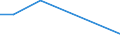 Flow: Exports / Measure: Values / Partner Country: World / Reporting Country: Iceland