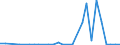 Flow: Exports / Measure: Values / Partner Country: World / Reporting Country: Latvia