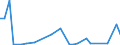 Flow: Exports / Measure: Values / Partner Country: World / Reporting Country: New Zealand