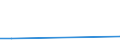 Flow: Exports / Measure: Values / Partner Country: Solomon Isds. / Reporting Country: Australia