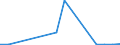 Flow: Exports / Measure: Values / Partner Country: Fiji / Reporting Country: Australia