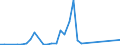 Handelsstrom: Exporte / Maßeinheit: Werte / Partnerland: New Zealand / Meldeland: Australia