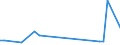 Flow: Exports / Measure: Values / Partner Country: New Zealand / Reporting Country: USA incl. PR. & Virgin Isds.