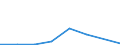 Flow: Exports / Measure: Values / Partner Country: Singapore / Reporting Country: EU 28-Extra EU