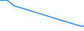 Flow: Exports / Measure: Values / Partner Country: Singapore / Reporting Country: Spain