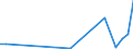 Flow: Exports / Measure: Values / Partner Country: Singapore / Reporting Country: Switzerland incl. Liechtenstein