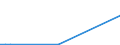 Flow: Exports / Measure: Values / Partner Country: United Kingdom / Reporting Country: Belgium