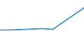 Flow: Exports / Measure: Values / Partner Country: United Kingdom / Reporting Country: Germany