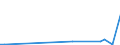 Flow: Exports / Measure: Values / Partner Country: United Kingdom / Reporting Country: Switzerland incl. Liechtenstein