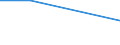 Flow: Exports / Measure: Values / Partner Country: Bunkers / Reporting Country: Estonia