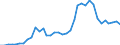 Flow: Exports / Measure: Values / Partner Country: World / Reporting Country: Australia