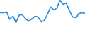 Handelsstrom: Exporte / Maßeinheit: Werte / Partnerland: World / Meldeland: Belgium