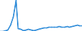 Flow: Exports / Measure: Values / Partner Country: World / Reporting Country: Canada