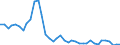 Flow: Exports / Measure: Values / Partner Country: World / Reporting Country: Finland