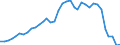 Flow: Exports / Measure: Values / Partner Country: World / Reporting Country: France incl. Monaco & overseas