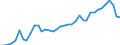 Flow: Exports / Measure: Values / Partner Country: World / Reporting Country: Greece