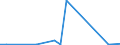 Flow: Exports / Measure: Values / Partner Country: World / Reporting Country: Iceland