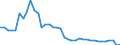 Flow: Exports / Measure: Values / Partner Country: World / Reporting Country: Ireland