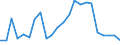 Flow: Exports / Measure: Values / Partner Country: World / Reporting Country: Luxembourg