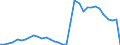 Flow: Exports / Measure: Values / Partner Country: World / Reporting Country: Mexico