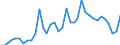 Handelsstrom: Exporte / Maßeinheit: Werte / Partnerland: World / Meldeland: Sweden