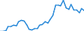 Handelsstrom: Exporte / Maßeinheit: Werte / Partnerland: World / Meldeland: Switzerland incl. Liechtenstein