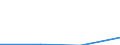 Flow: Exports / Measure: Values / Partner Country: American Samoa / Reporting Country: Netherlands