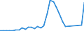 Flow: Exports / Measure: Values / Partner Country: Australia / Reporting Country: Belgium